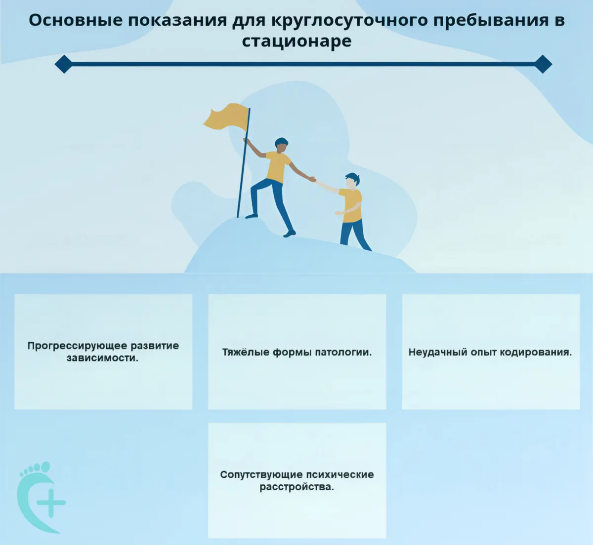 Инфографика показания для стационара